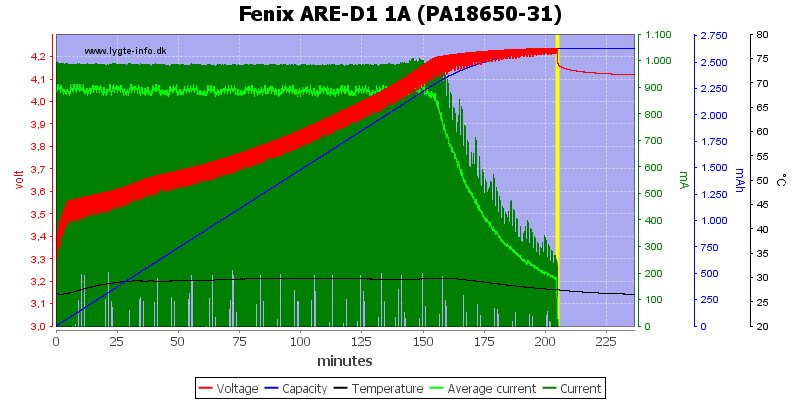Fenix%20ARE-D1%201A%20%28PA18650-31%29.png