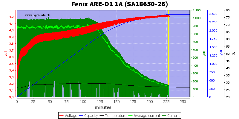 Fenix%20ARE-D1%201A%20%28SA18650-26%29.png