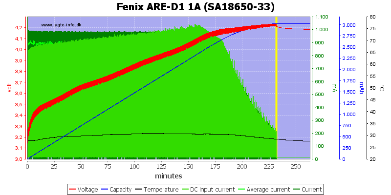 Fenix%20ARE-D1%201A%20%28SA18650-33%29.png