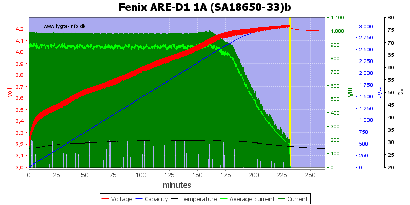 Fenix%20ARE-D1%201A%20%28SA18650-33%29b.png