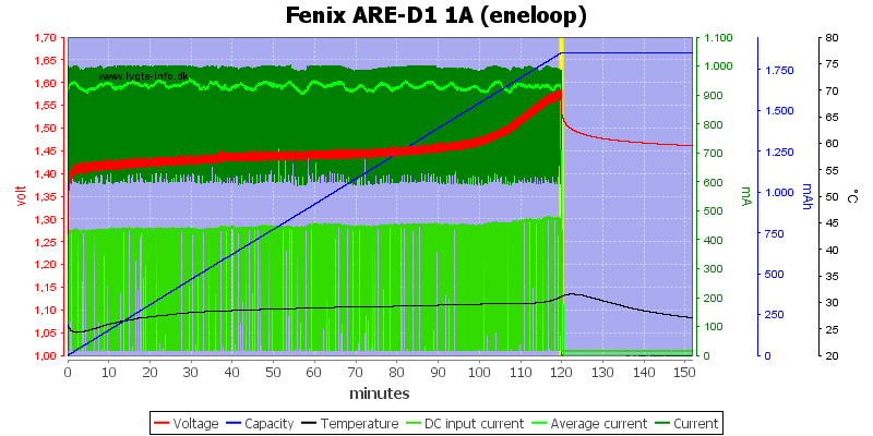 Fenix%20ARE-D1%201A%20%28eneloop%29.png