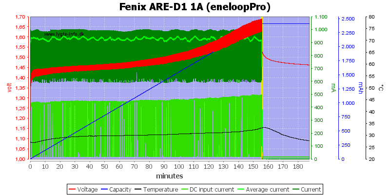 Fenix%20ARE-D1%201A%20%28eneloopPro%29.png