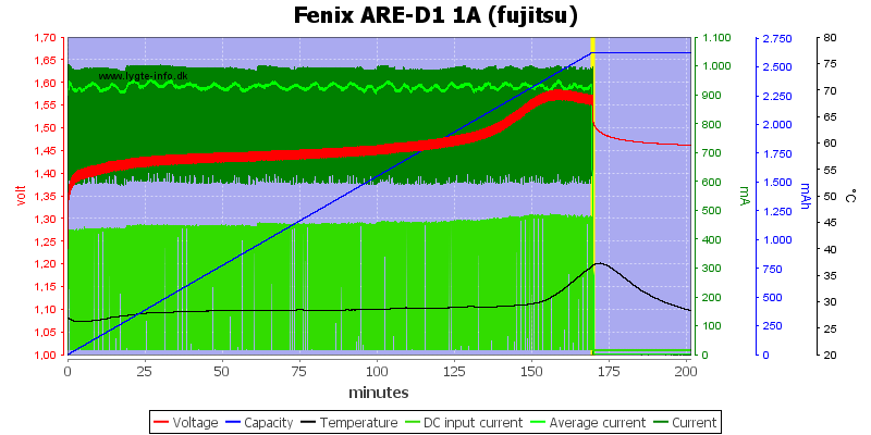 Fenix%20ARE-D1%201A%20%28fujitsu%29.png