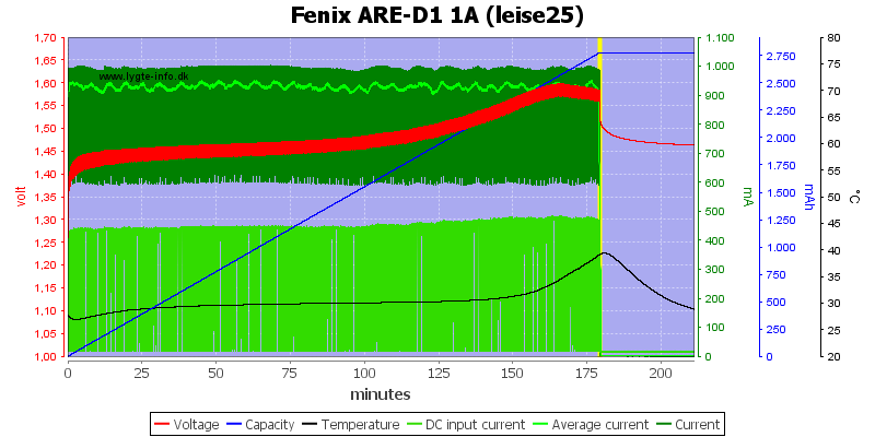 Fenix%20ARE-D1%201A%20%28leise25%29.png
