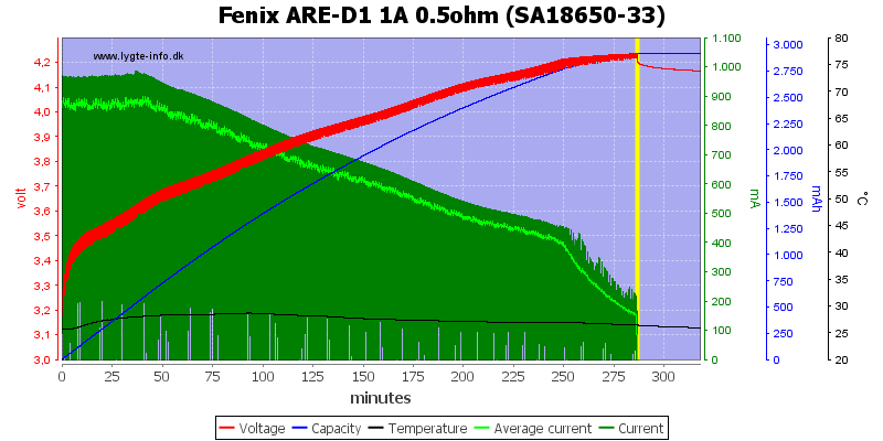 Fenix%20ARE-D1%201A%200.5ohm%20%28SA18650-33%29.png