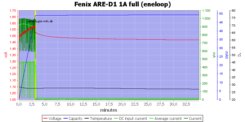 Fenix%20ARE-D1%201A%20full%20%28eneloop%29.png