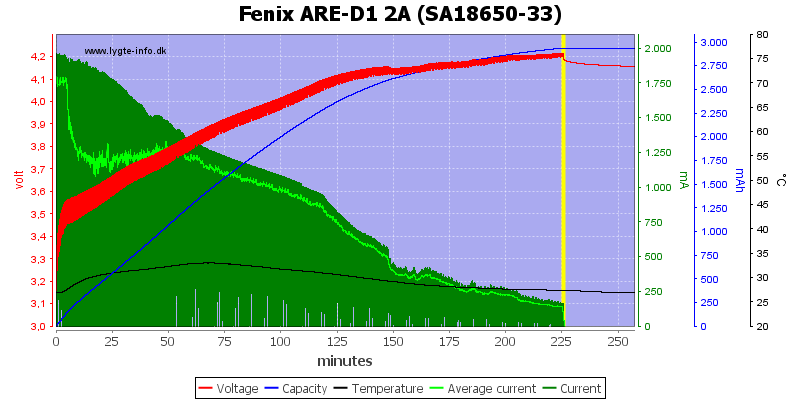 Fenix%20ARE-D1%202A%20%28SA18650-33%29.png