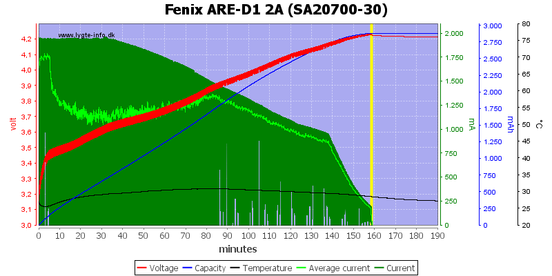 Fenix%20ARE-D1%202A%20%28SA20700-30%29.png