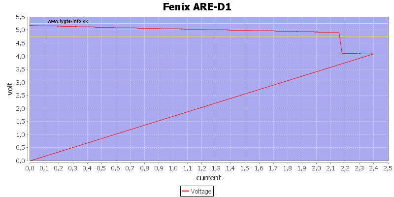 Fenix%20ARE-D1%20load%20sweep.png