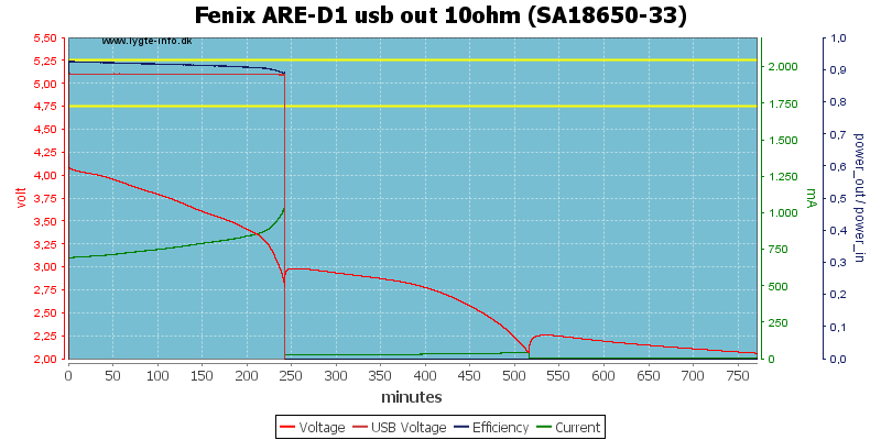 Fenix%20ARE-D1%20usb%20out%2010ohm%20%28SA18650-33%29.png