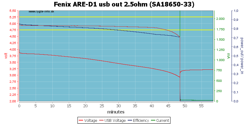 Fenix%20ARE-D1%20usb%20out%202.5ohm%20%28SA18650-33%29.png