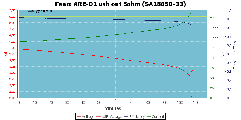 Fenix%20ARE-D1%20usb%20out%205ohm%20%28SA18650-33%29.png