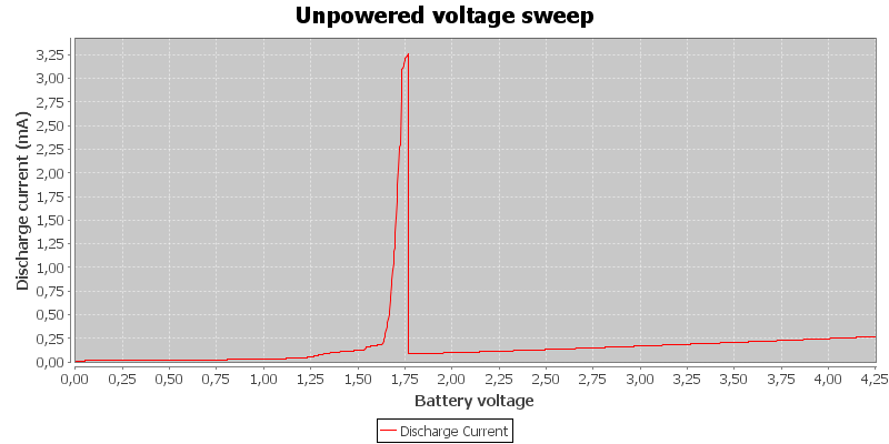 Unpowered%20voltage%20sweep.png