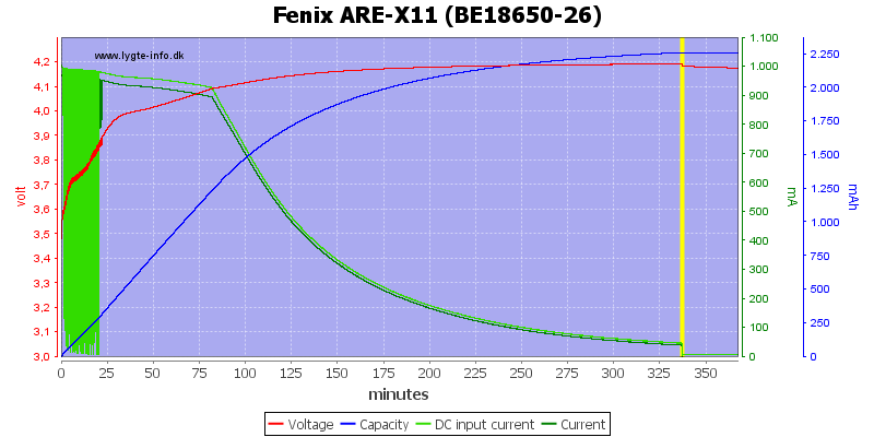 Fenix%20ARE-X11%20%28BE18650-26%29.png
