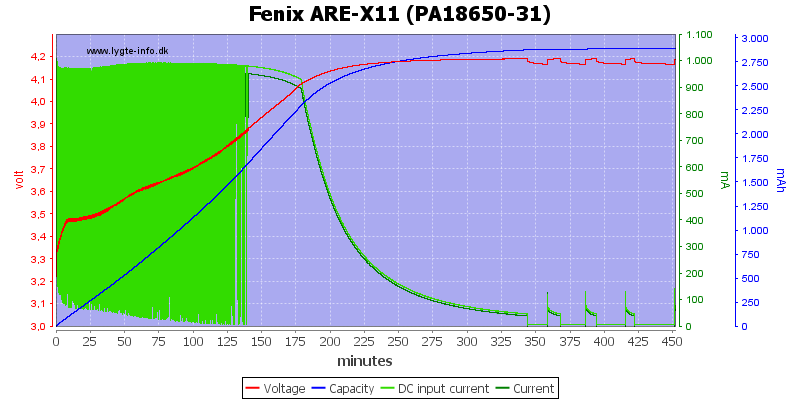 Fenix%20ARE-X11%20%28PA18650-31%29.png