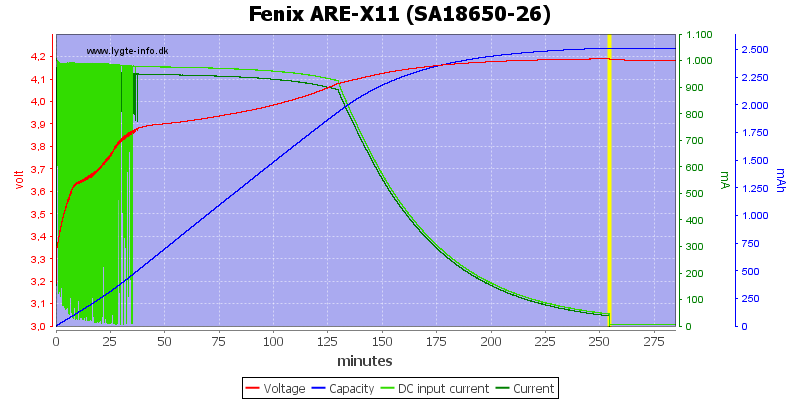 Fenix%20ARE-X11%20%28SA18650-26%29.png