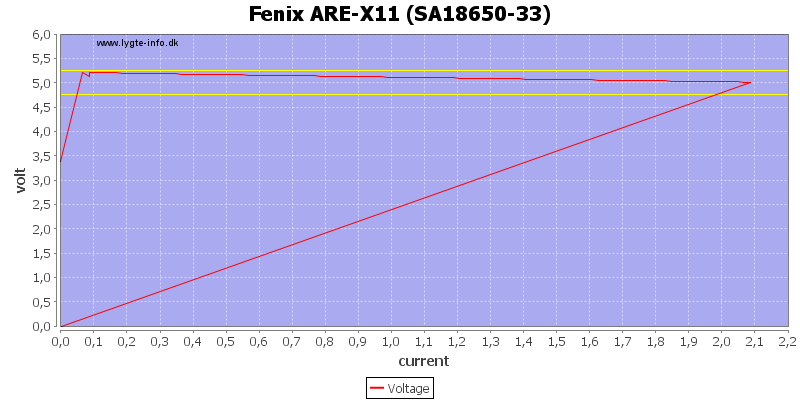 Fenix%20ARE-X11%20%28SA18650-33%29%20load%20sweep.png