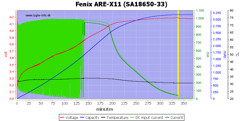Fenix%20ARE-X11%20%28SA18650-33%29.png
