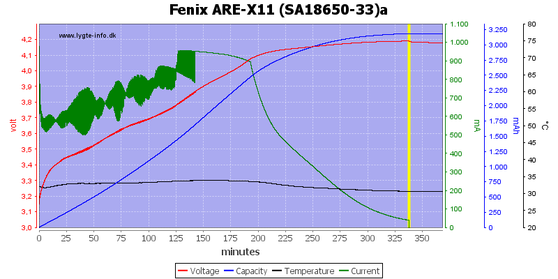 Fenix%20ARE-X11%20%28SA18650-33%29a.png