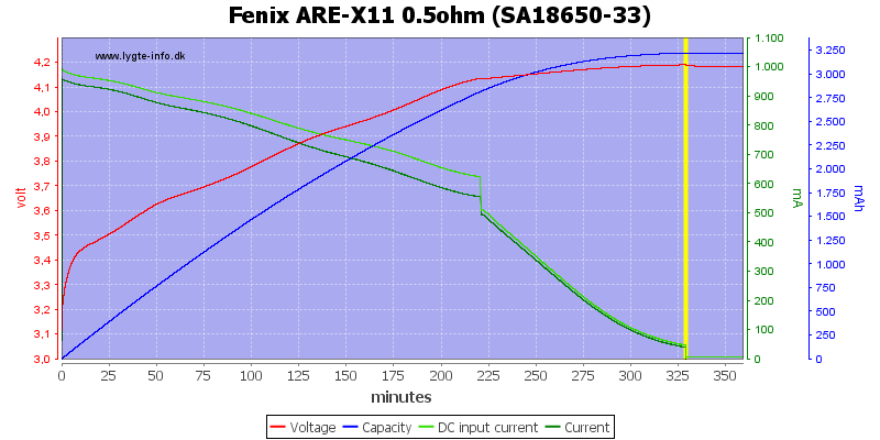 Fenix%20ARE-X11%200.5ohm%20%28SA18650-33%29.png