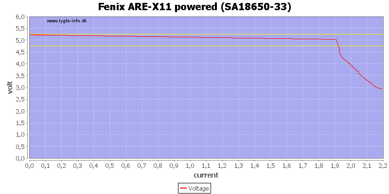 Fenix%20ARE-X11%20powered%20%28SA18650-33%29%20load%20sweep.png