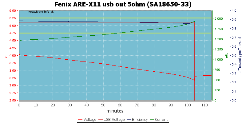 Fenix%20ARE-X11%20usb%20out%205ohm%20%28SA18650-33%29.png