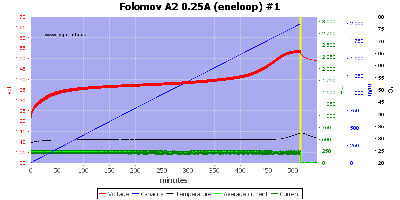 Folomov%20A2%200.25A%20%28eneloop%29%20%231.png