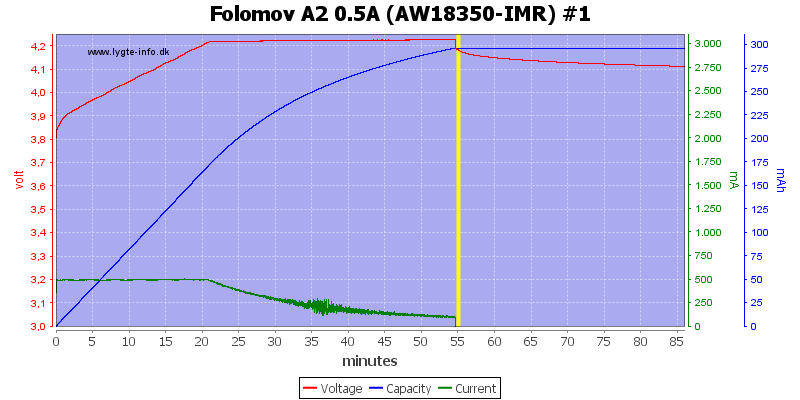 Folomov%20A2%200.5A%20%28AW18350-IMR%29%20%231.png