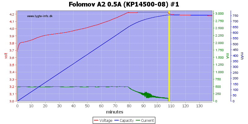 Folomov%20A2%200.5A%20%28KP14500-08%29%20%231.png