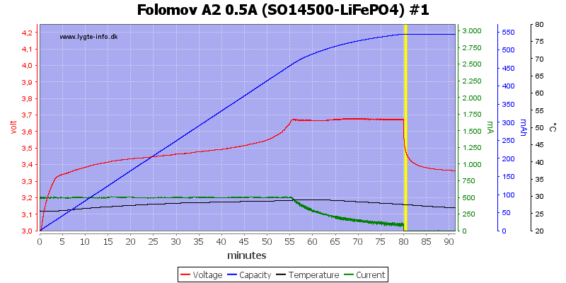 Folomov%20A2%200.5A%20%28SO14500-LiFePO4%29%20%231.png