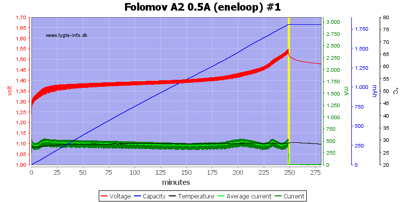 Folomov%20A2%200.5A%20%28eneloop%29%20%231.png