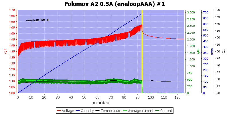 Folomov%20A2%200.5A%20%28eneloopAAA%29%20%231.png