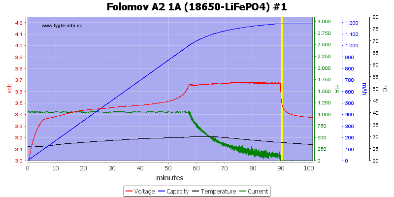 Folomov%20A2%201A%20%2818650-LiFePO4%29%20%231.png