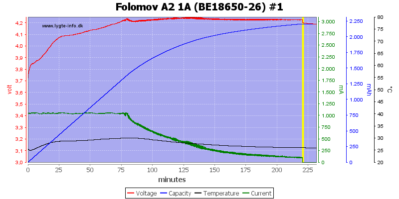 Folomov%20A2%201A%20%28BE18650-26%29%20%231.png