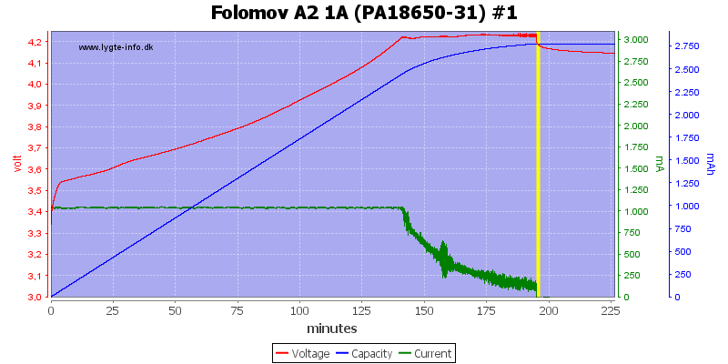 Folomov%20A2%201A%20%28PA18650-31%29%20%231.png