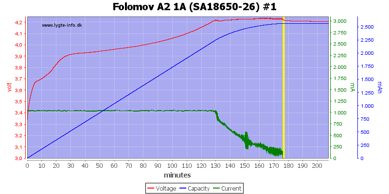 Folomov%20A2%201A%20%28SA18650-26%29%20%231.png