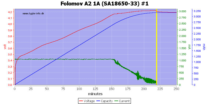 Folomov%20A2%201A%20%28SA18650-33%29%20%231.png