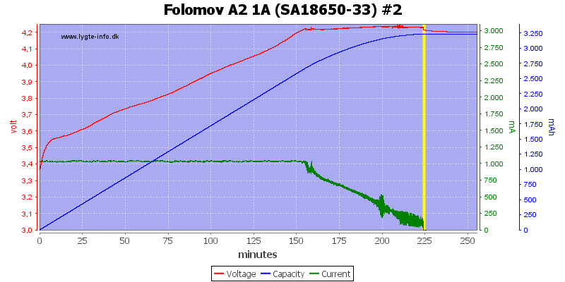 Folomov%20A2%201A%20%28SA18650-33%29%20%232.png