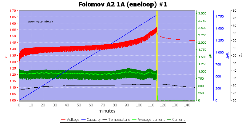 Folomov%20A2%201A%20%28eneloop%29%20%231.png