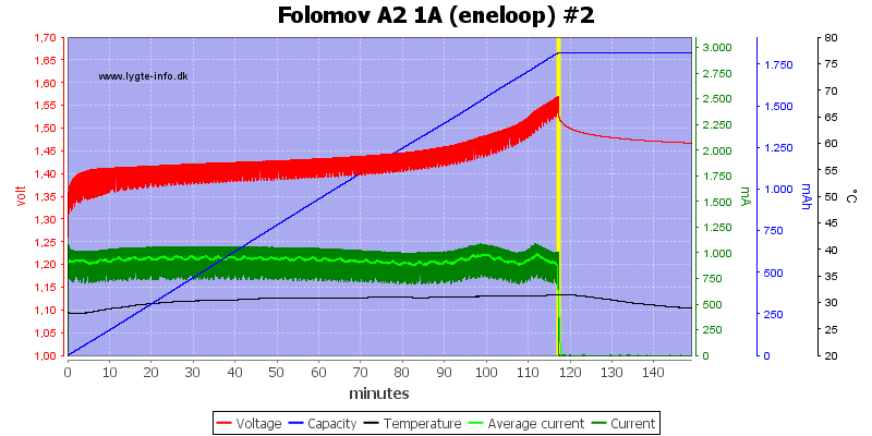 Folomov%20A2%201A%20%28eneloop%29%20%232.png