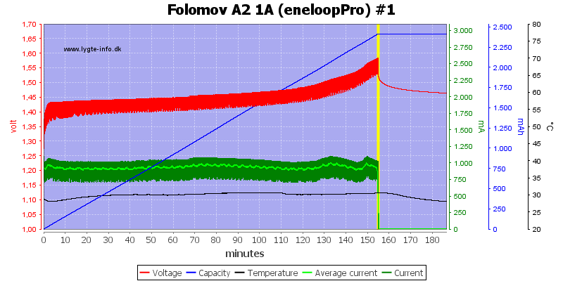 Folomov%20A2%201A%20%28eneloopPro%29%20%231.png