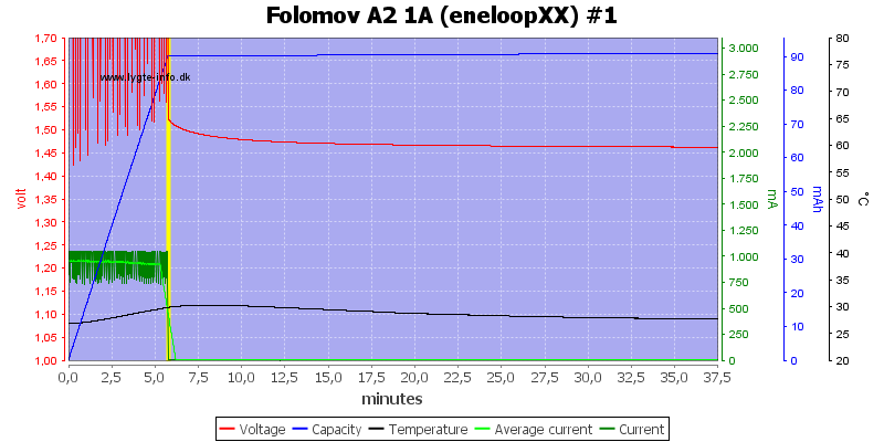 Folomov%20A2%201A%20%28eneloopXX%29%20%231.png