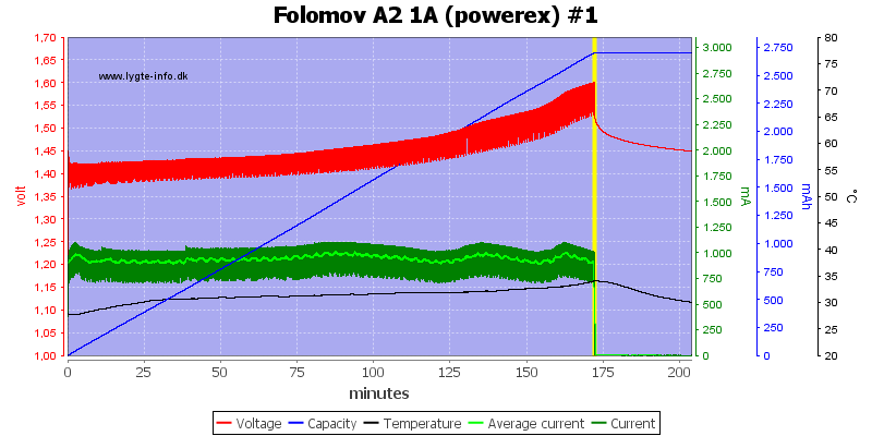 Folomov%20A2%201A%20%28powerex%29%20%231.png