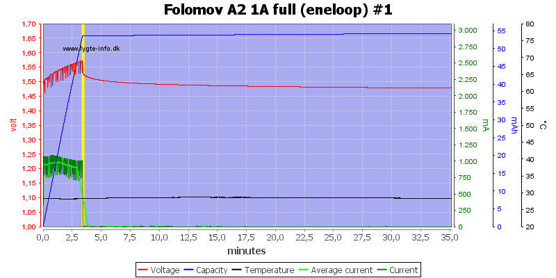 Folomov%20A2%201A%20full%20%28eneloop%29%20%231.png