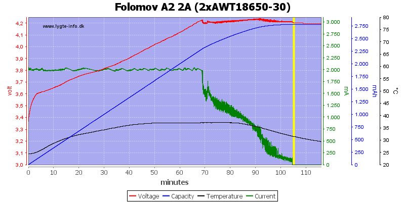 Folomov%20A2%202A%20%282xAWT18650-30%29.png