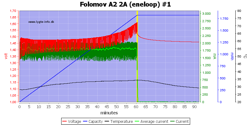 Folomov%20A2%202A%20%28eneloop%29%20%231.png