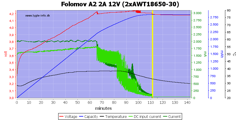 Folomov%20A2%202A%2012V%20%282xAWT18650-30%29.png