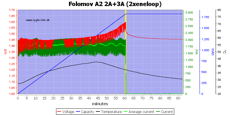 Folomov%20A2%202A%2B3A%20%282xeneloop%29.png