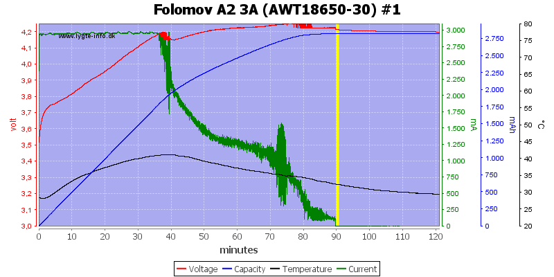 Folomov%20A2%203A%20%28AWT18650-30%29%20%231.png