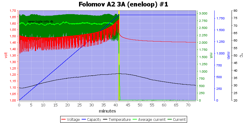 Folomov%20A2%203A%20%28eneloop%29%20%231.png